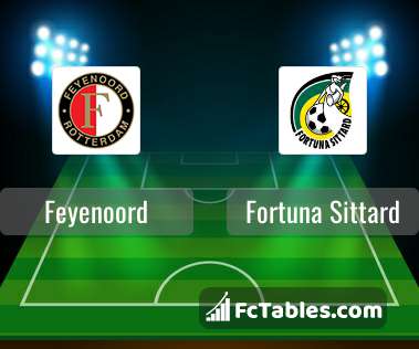 Feyenoord Vs Fortuna Sittard H2H 13 Aug 2023 Head To Head Stats Prediction