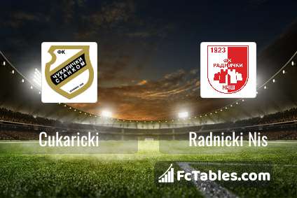 Cukaricki Vs Radnicki Nis H2H 29 Jul 2023 Head To Head Stats Prediction