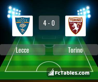 Preview image Lecce - Torino