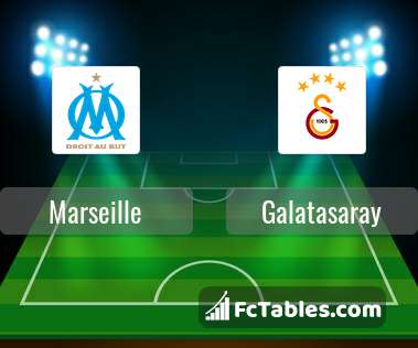 Anteprima della foto Marseille - Galatasaray