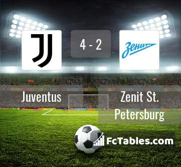 Preview image Juventus - Zenit St. Petersburg