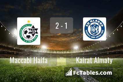 Anteprima della foto Maccabi Haifa - Kairat Almaty
