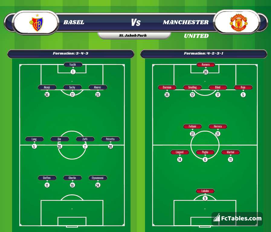 Preview image Basel - Manchester United
