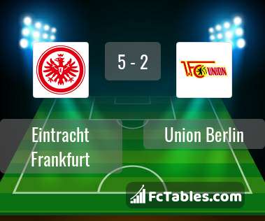 Anteprima della foto Eintracht Frankfurt - Union Berlin