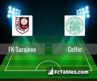 Podgląd zdjęcia FK Sarajevo - Celtic Glasgow