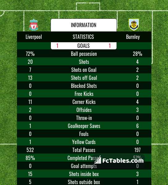 Preview image Liverpool - Burnley
