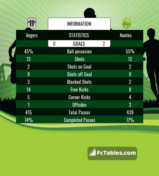 Preview image Angers - Nantes