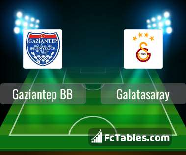 Podgląd zdjęcia Gaziantep BB - Galatasaray Stambuł
