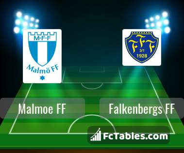 Preview image Malmoe FF - Falkenbergs FF