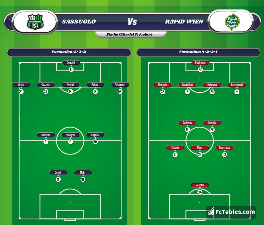 Preview image Sassuolo - Rapid Wien