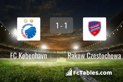 Anteprima della foto FC Koebenhavn - Rakow Czestochowa