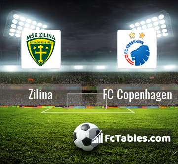 Preview image Zilina - FC København