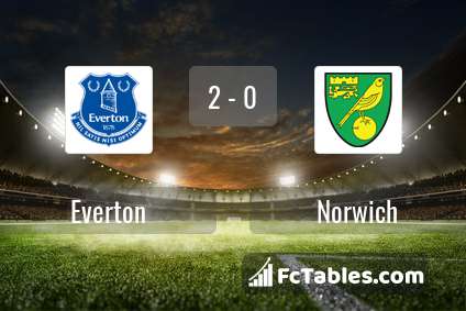 Podgląd zdjęcia Everton - Norwich City