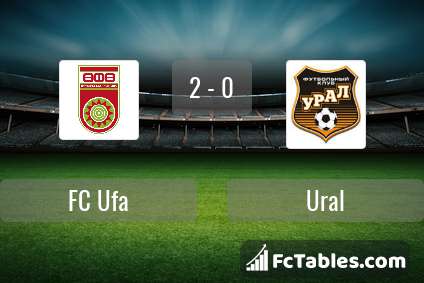 Preview image FC Ufa - Ural