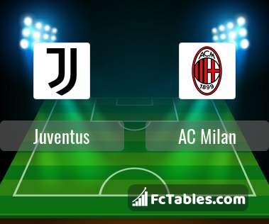 Podgląd zdjęcia Juventus Turyn - AC Milan