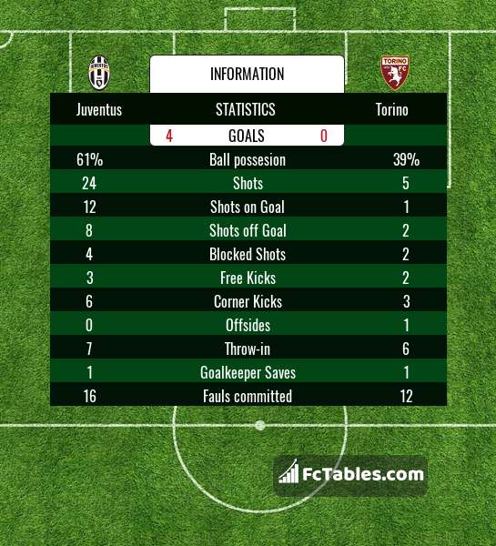 Preview image Juventus - Torino