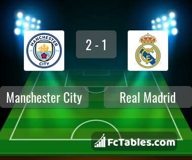 Anteprima della foto Manchester City - Real Madrid