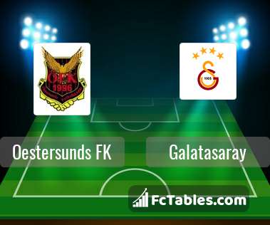 Preview image Oestersunds FK - Galatasaray