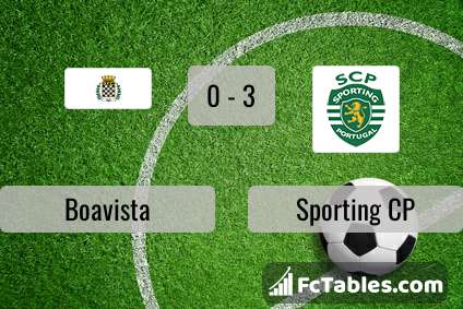 Anteprima della foto Boavista - Sporting CP