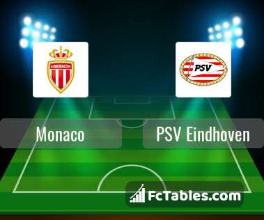 Podgląd zdjęcia AS Monaco - PSV Eindhoven