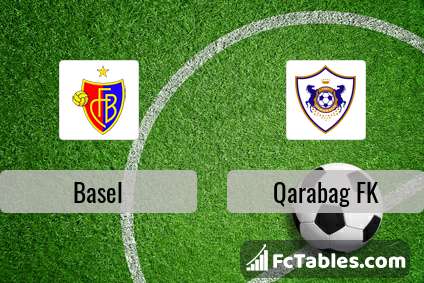 Preview image Basel - Qarabag FK