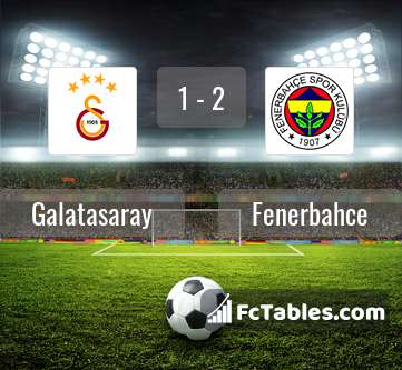 Anteprima della foto Galatasaray - Fenerbahce