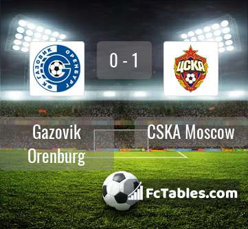 Preview image Gazovik Orenburg - CSKA Moscow