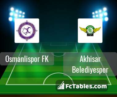 Preview image Osmanlispor FK - Akhisar Belediyespor