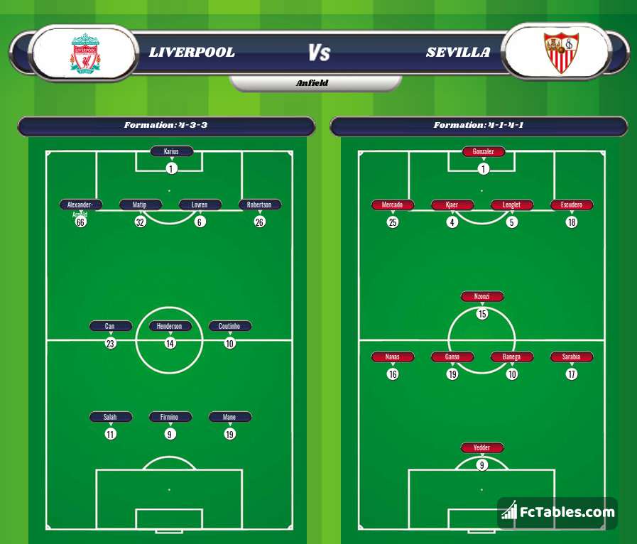 Preview image Liverpool - Sevilla