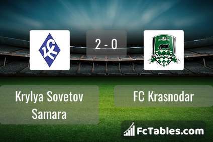 Anteprima della foto Krylya Sovetov Samara - FC Krasnodar