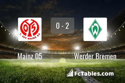 Preview image FSV Mainz - Werder Bremen