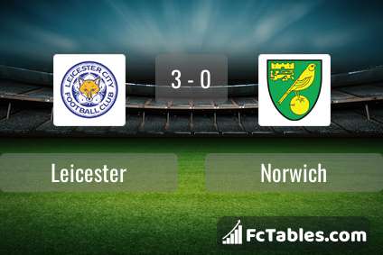 Preview image Leicester - Norwich