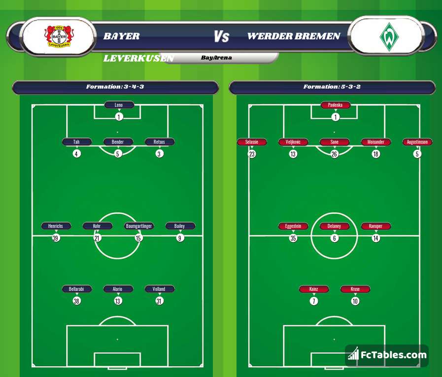 Podgląd zdjęcia Bayer Leverkusen - Werder Brema