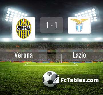 Anteprima della foto Hellas Verona - Lazio