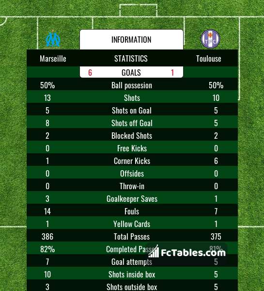 Preview image Marseille - Toulouse