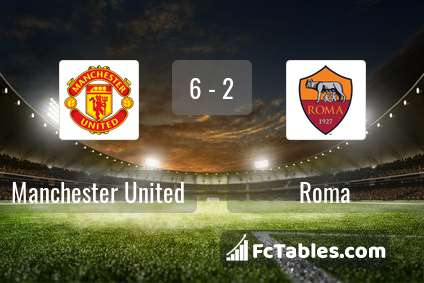 Anteprima della foto Manchester United - Roma