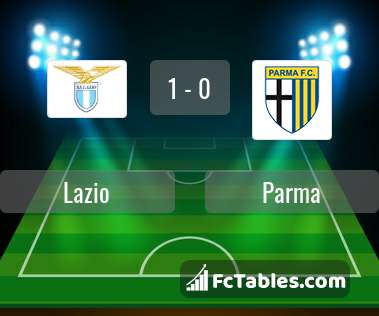 Anteprima della foto Lazio - Parma