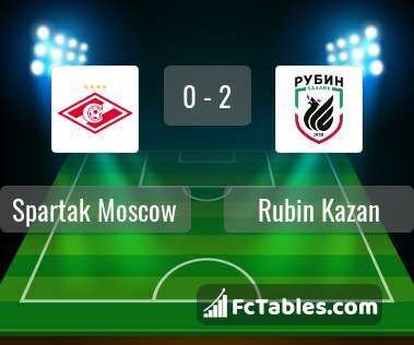 Preview image Spartak Moscow - Rubin Kazan