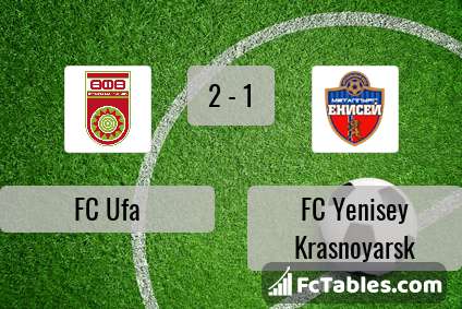 Podgląd zdjęcia FC Ufa - FC Yenisey Krasnoyarsk