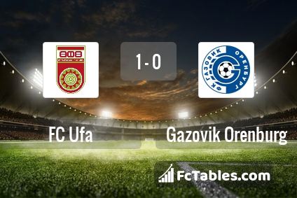 Preview image FC Ufa - Gazovik Orenburg