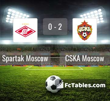 Preview image Spartak Moscow - CSKA Moscow