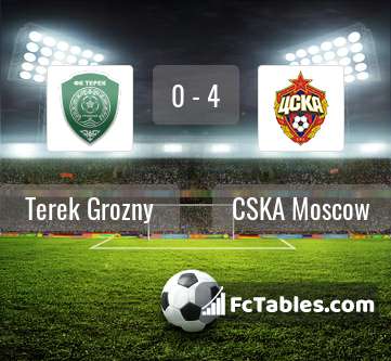 Anteprima della foto Terek Grozny - CSKA Moscow
