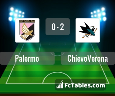Preview image Palermo - Chievo