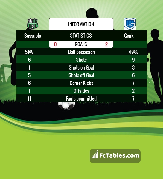 Preview image Sassuolo - Genk