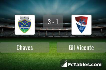Preview image Chaves - Gil Vicente
