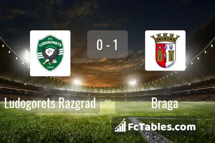 Preview image Ludogorets Razgrad - Braga