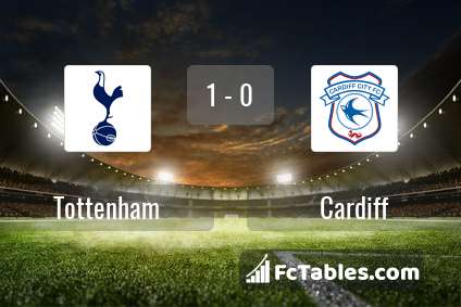 Anteprima della foto Tottenham Hotspur - Cardiff City