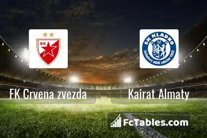 Preview image FK Crvena zvezda - Kairat Almaty