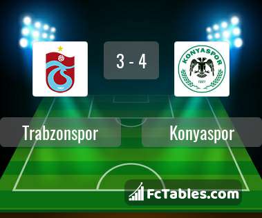 Anteprima della foto Trabzonspor - Konyaspor