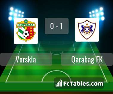 Preview image Vorskla - Qarabag FK